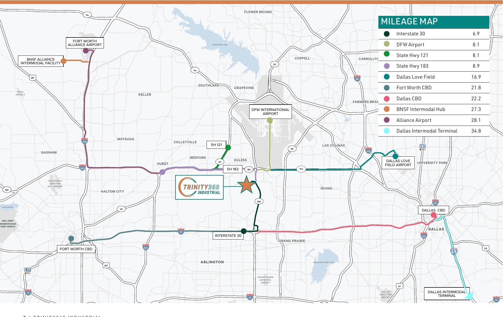 Trinity 360 Industrial — central DFW mileage map